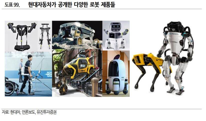 현대자동차 로봇
