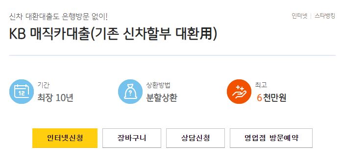 국민은행 kb 매직카 자동차 대환대출 조건 한도 금리 국민은행 Kb 매직카 자동차 대환대출 조건 한도 금리