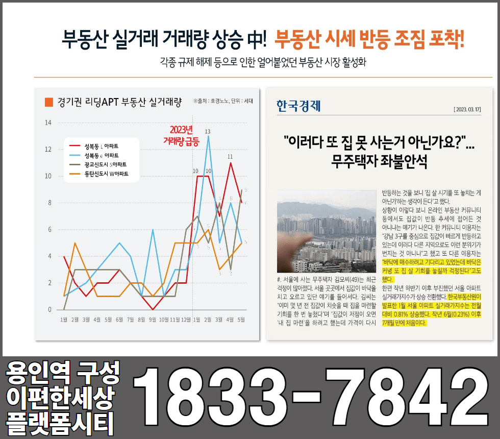 부동산시장 전망