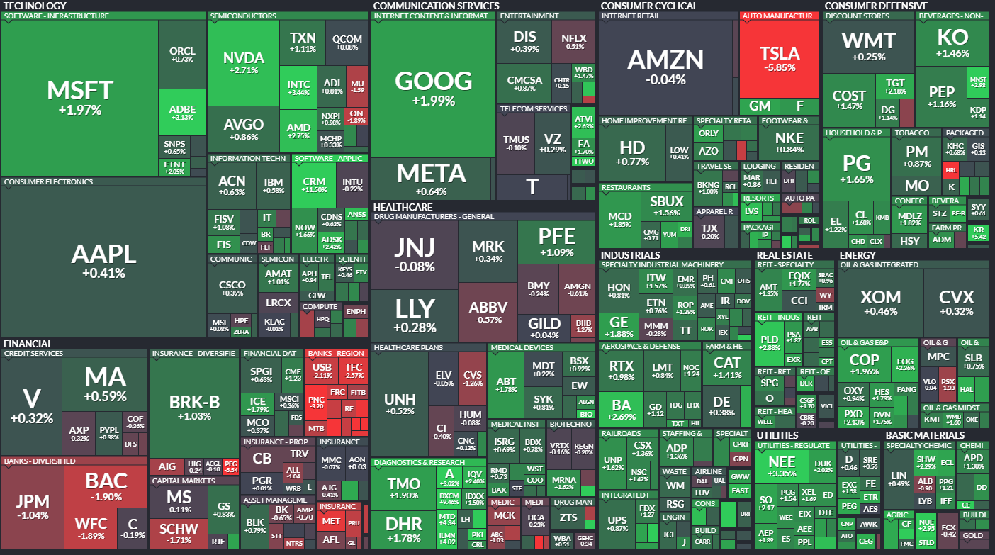  3월2일 미국주식 S&P500 상승률 상위 종목 TOP 100