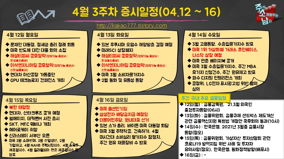  4월 3주차 증시일정(삼성전자 배당금 지급일 등)
