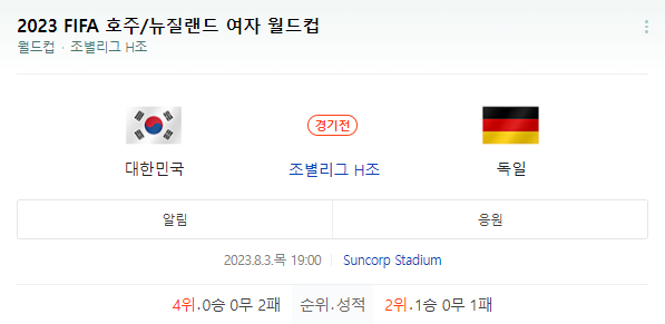 2023 FIFA 여자축구 월드컵 한국 대 독일전 일정표