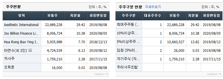  2차전지, 화장품 테마 - 넥스트아이 음...