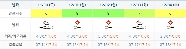 11월 27일 기준 드비치cc 날씨 안내