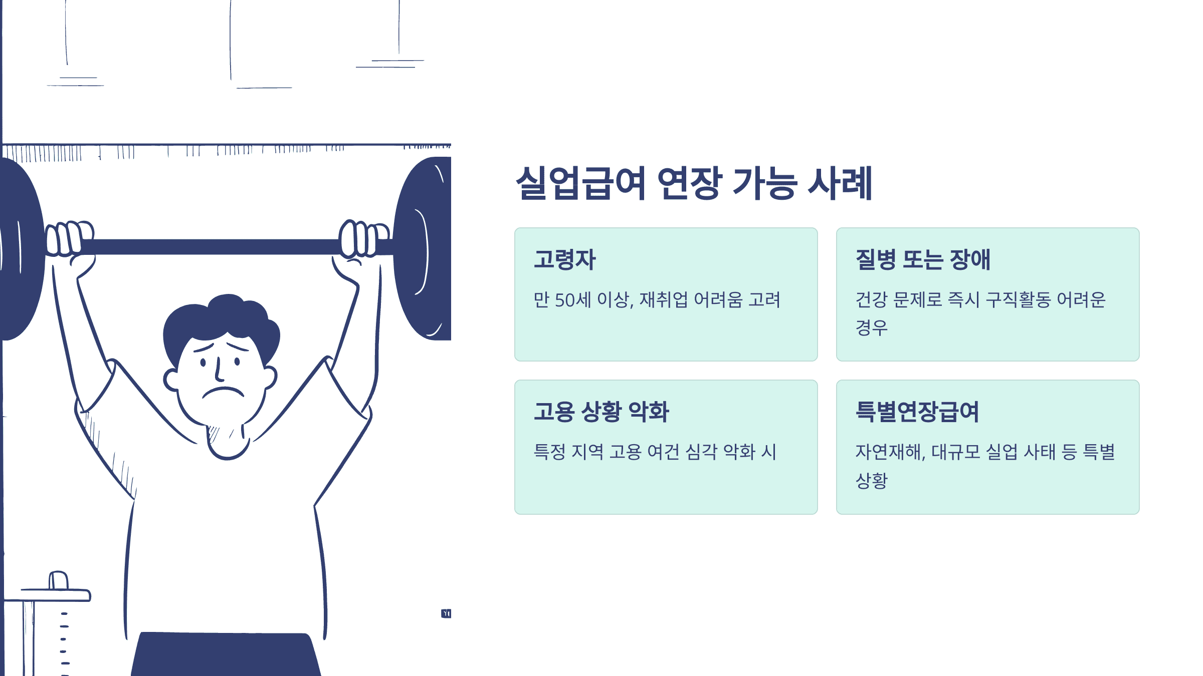실업급여 연장, 가능 사례