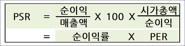 PSR 구하는 공식