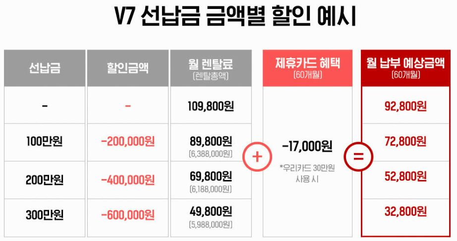 세라젬 v7 할인 금액 사진