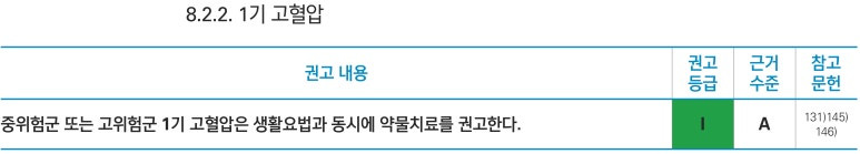 1기고혈압의 치료