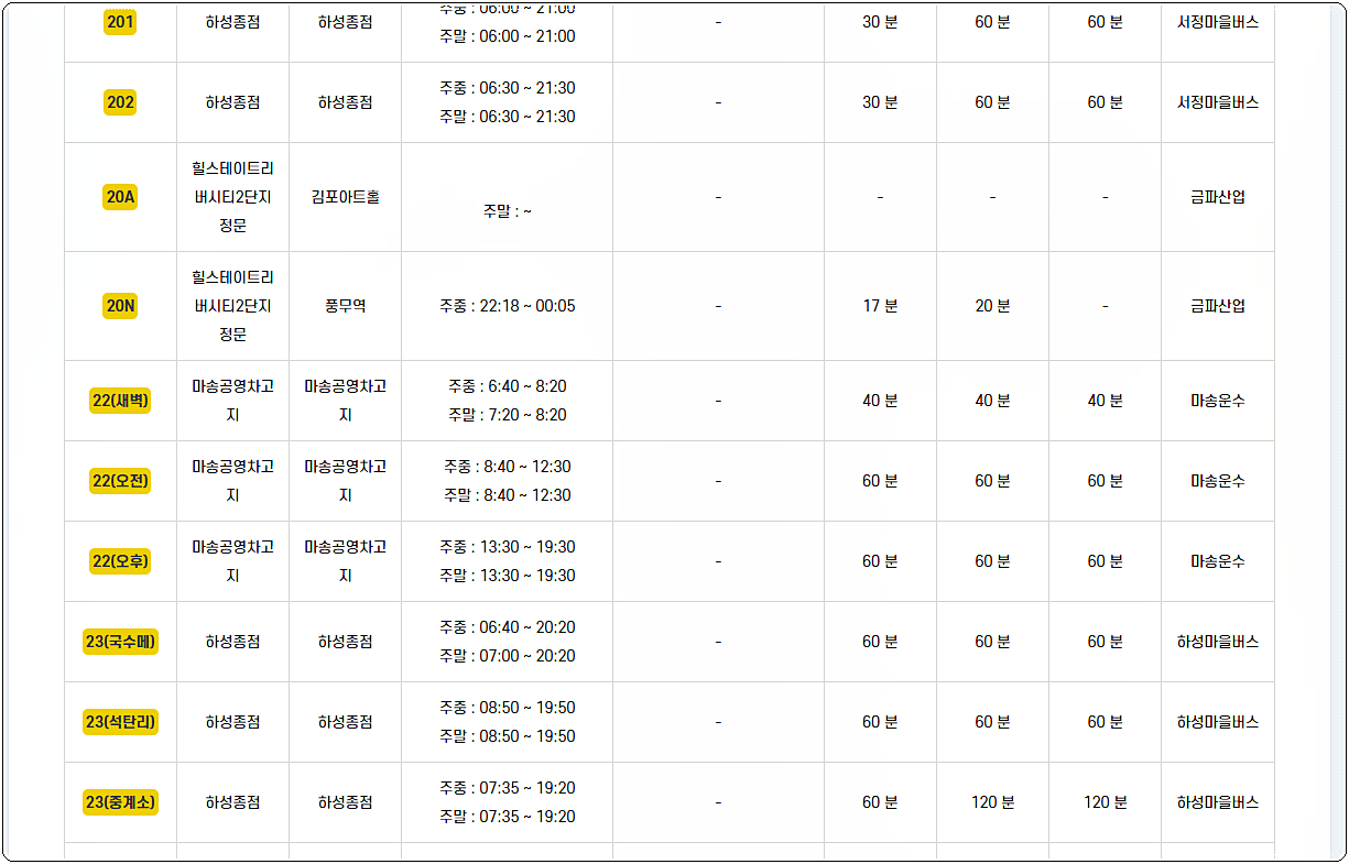 김포 마을버스 시간표 2