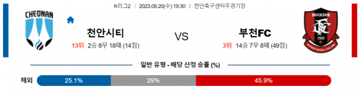  K리그2 천안시티 대 부천FC 국내 축구 분석