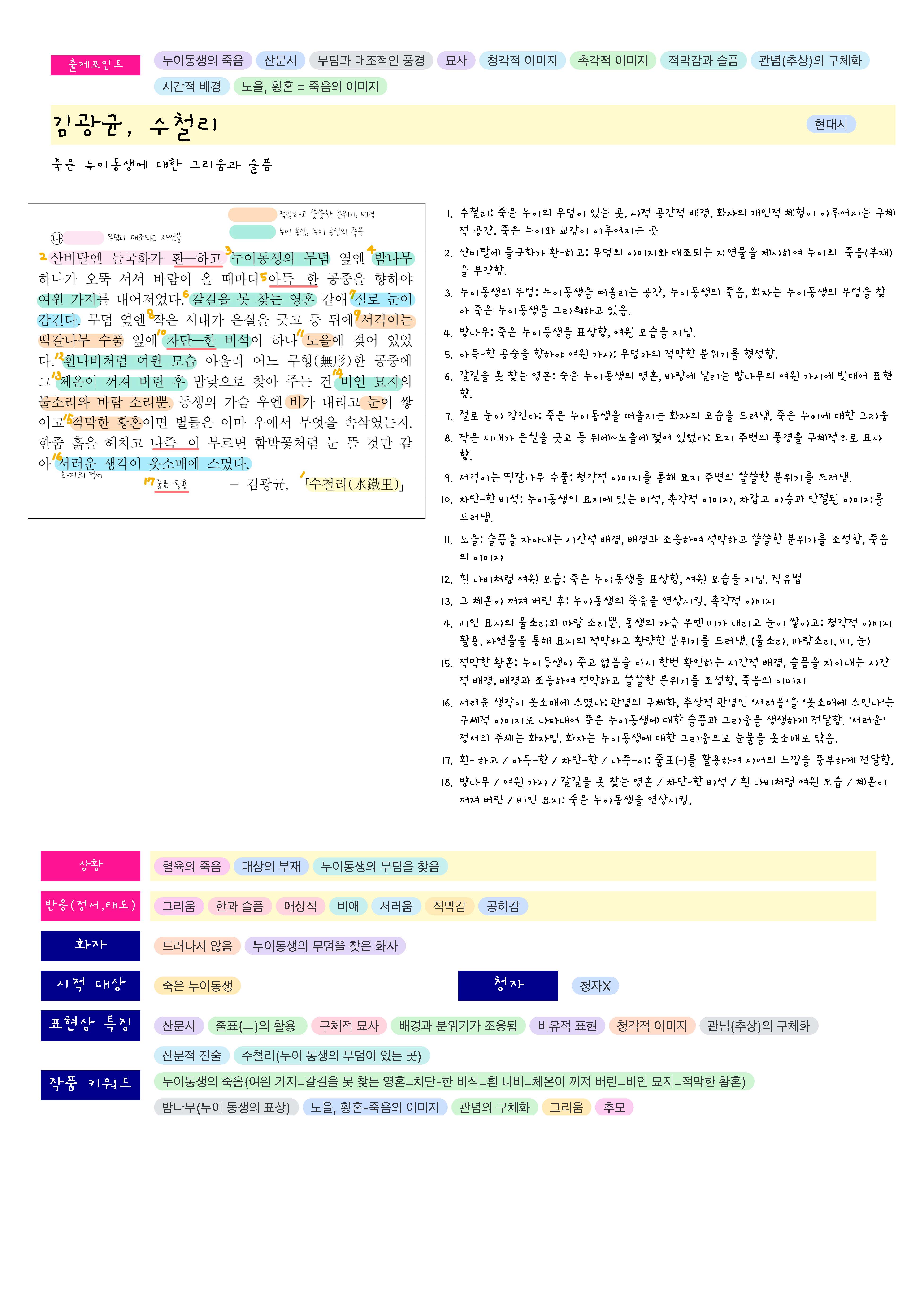 2024 수능특강 문학-김광균-수철리-작품해설-키워드한장정리