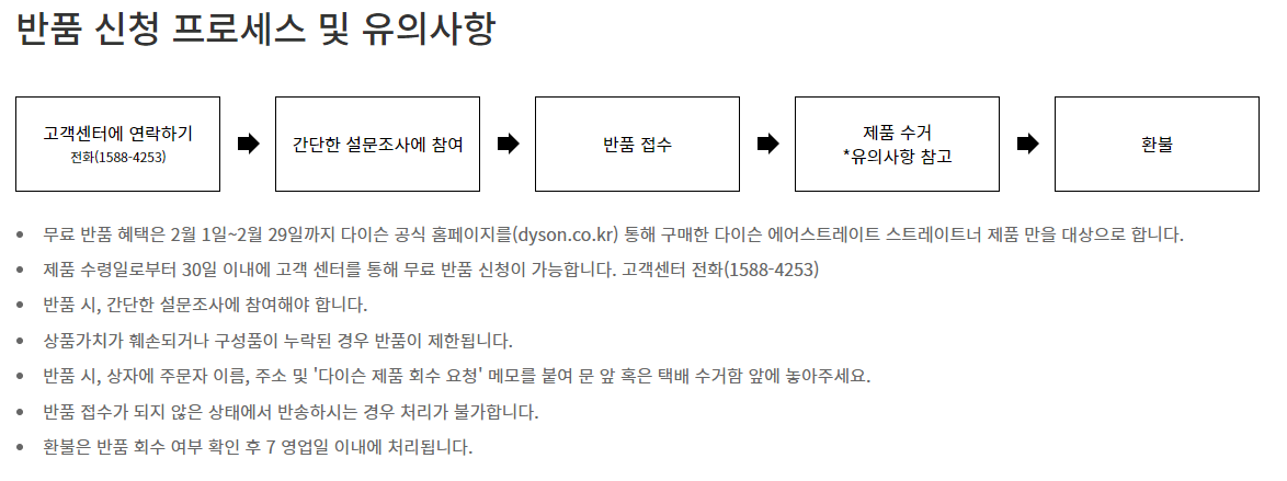 반품 신청 프로세스 및 유의사항 사진