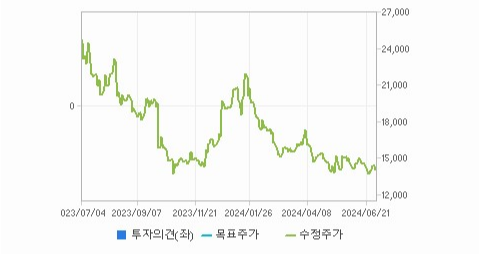 큐브엔터 주가 전망과 글로벌 시장