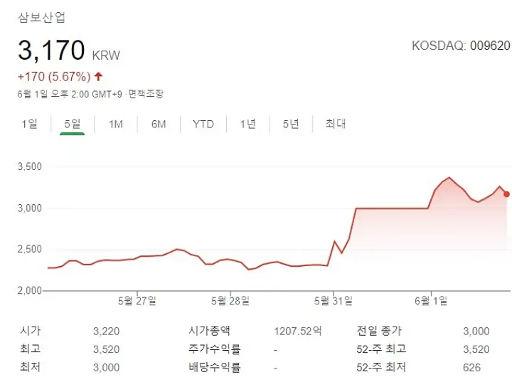 이준석-관련주-주가-전망