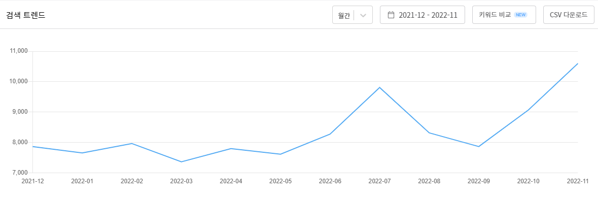 파산-검색량차트