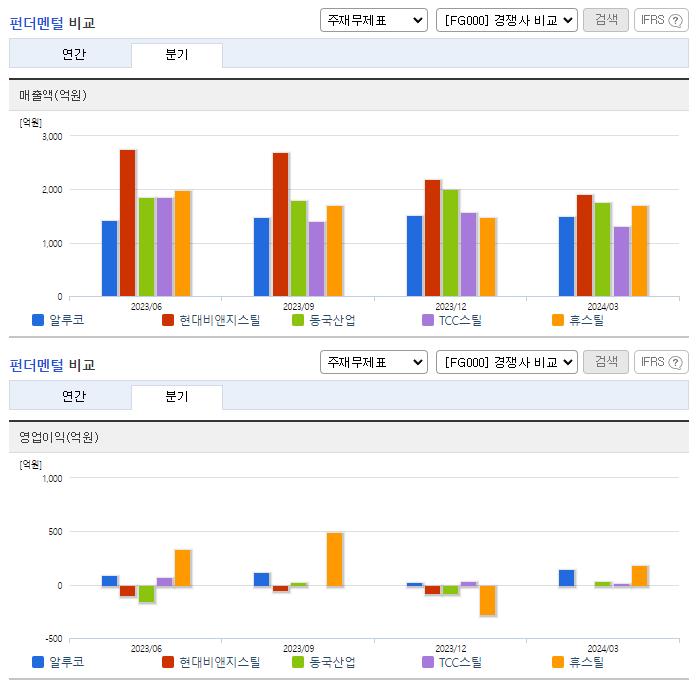 알루코_업종분석