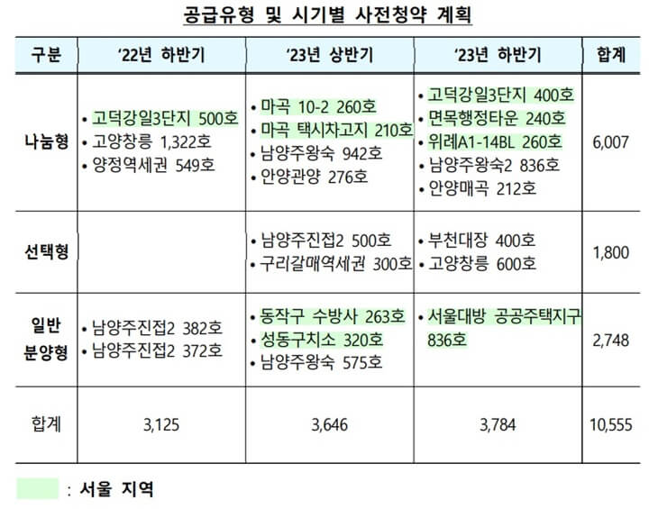 2023년 공급유형-및-시기별-사전청약-계획표