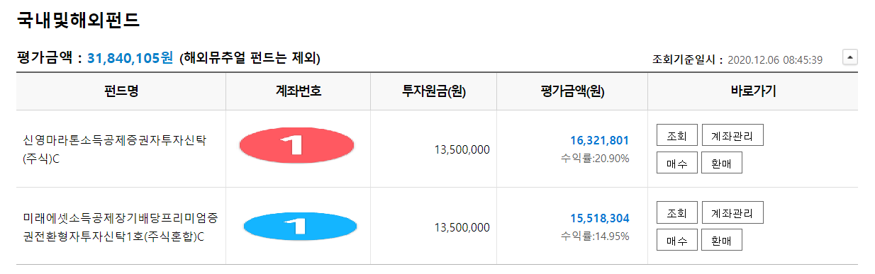  내가 보유하고 있는 펀드!! 소장펀드의 수익률 공개