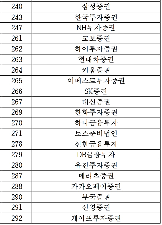 카카오뱅크 은행코드 번호 7