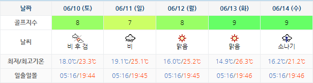 6월7일 기준 포라이즌CC 날씨