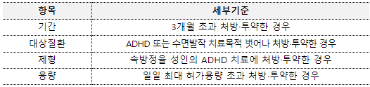 식약처&#44; 메틸페니데이트 오남용 우려 처방의사 주의 촉구