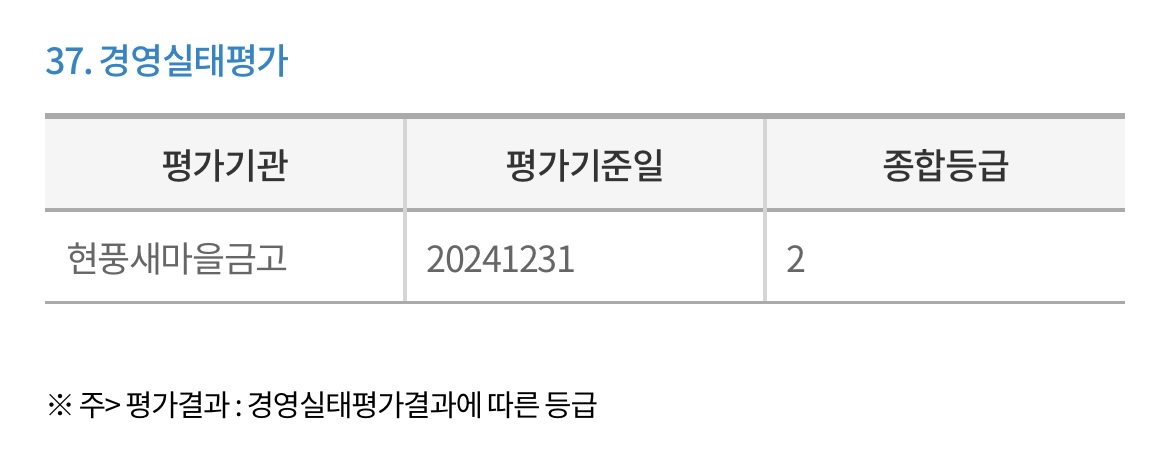 현풍새마을금고-경영실태평가