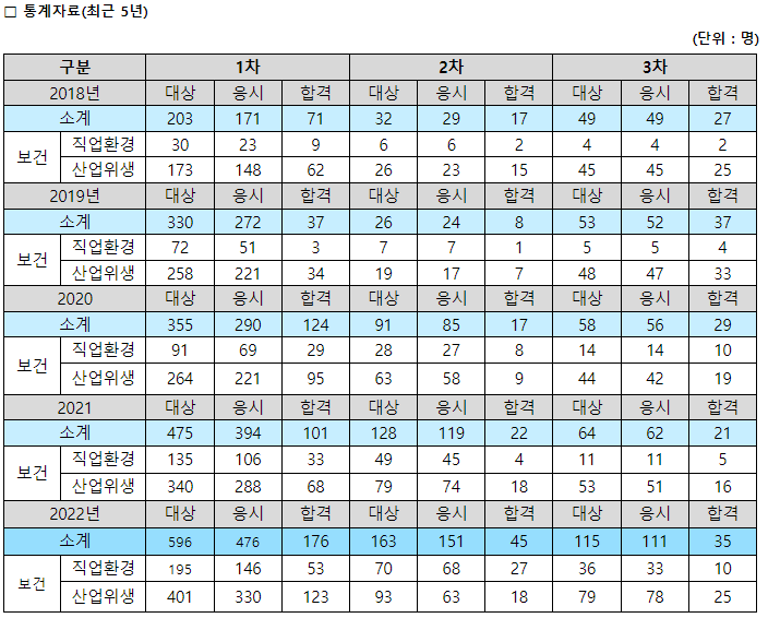 합격률