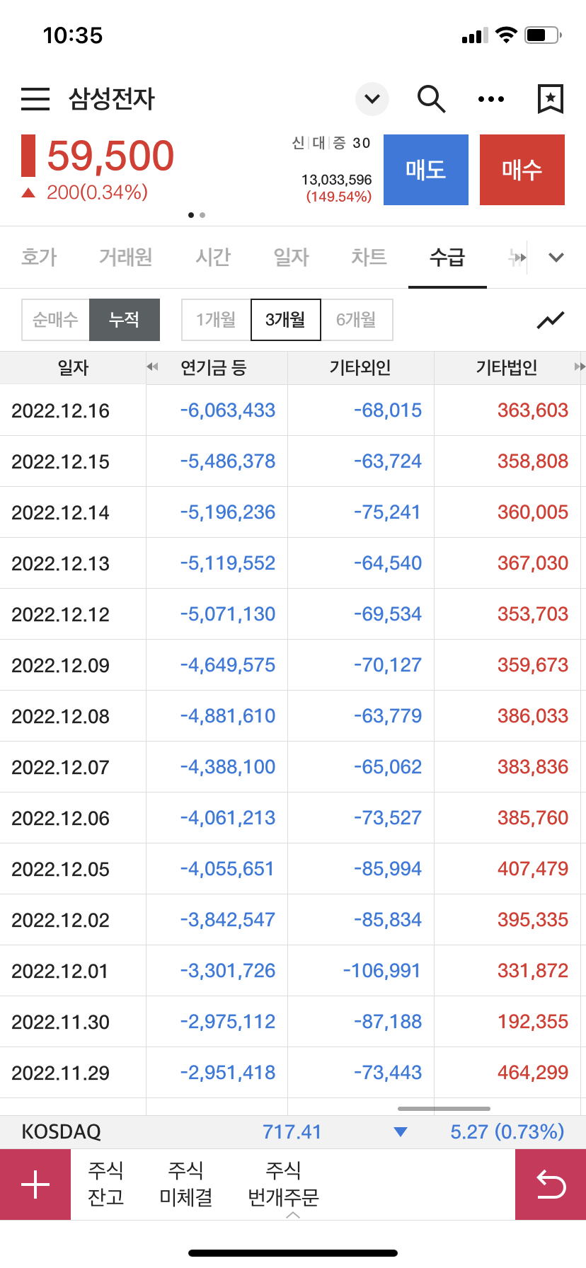 삼성전자 수급 연기금