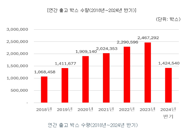 글로벌미트 이미지