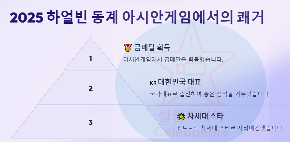김길리 화교