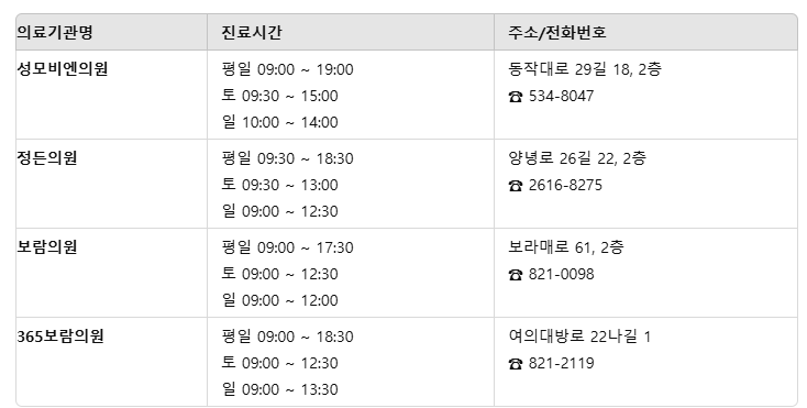 주말 진료 기관