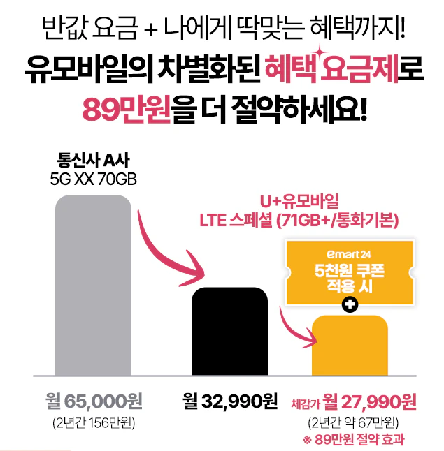 유모바일 5월 혜택