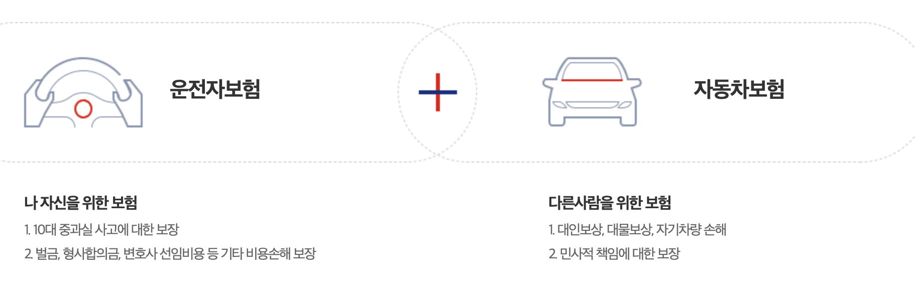 운전자보험+ 자동차보험