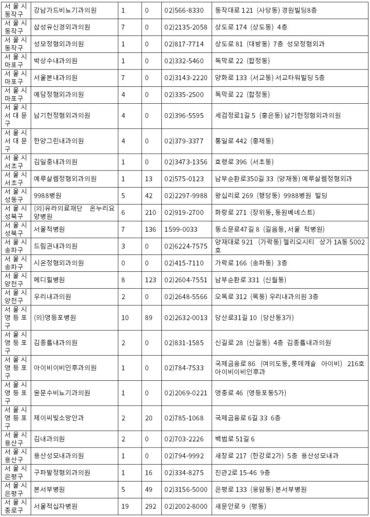 서울시 보훈병원리스트 2