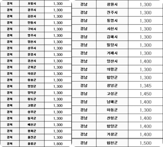 전기차 보조금 경북 경남 지표