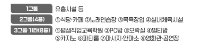 영업제한 시설 목록