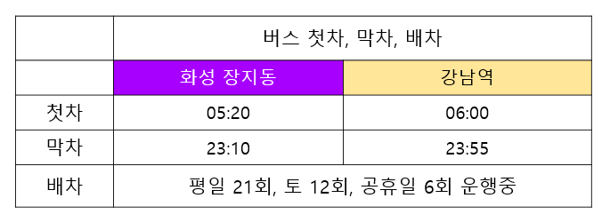 화성휴게소(동탄 방면) 이미지