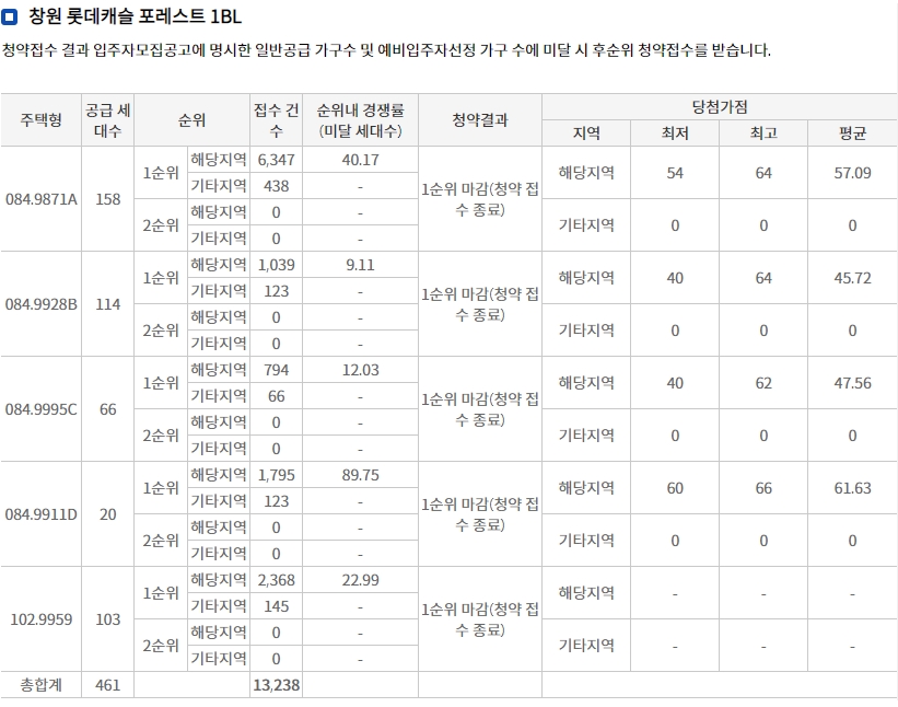 사화공원-롯데캐슬-4