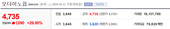  [상한가 종목] 모다이노칩