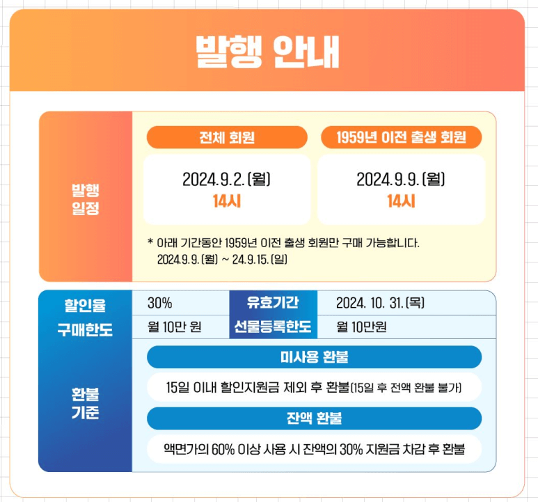 농할상품권 구매기간