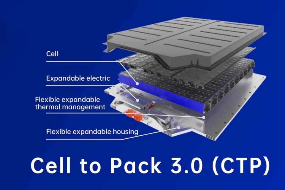 차세대 배터리 기술, CTP(Cell to Pack)에 대해 아시나요?