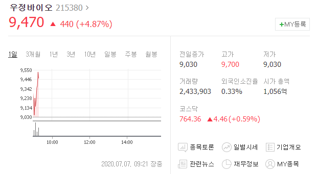  신종 감염병 돼지독감 관련주, 페스트(흑사병) 관련주 총정리