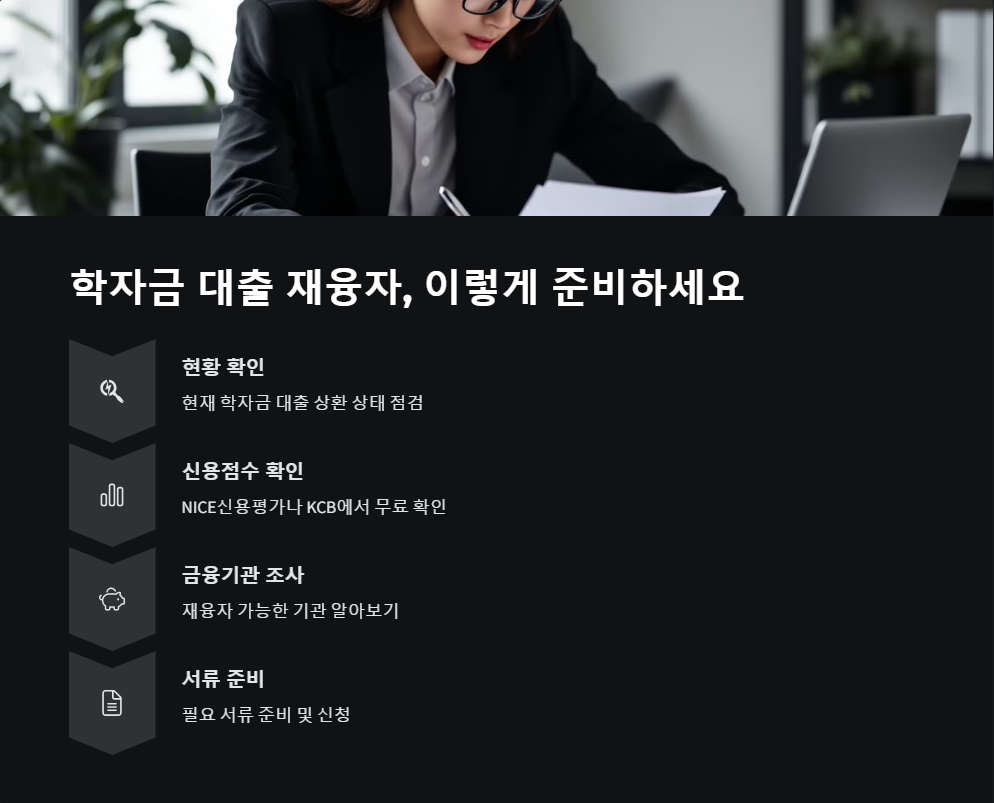 신용점수별 학자금 재융자 조건