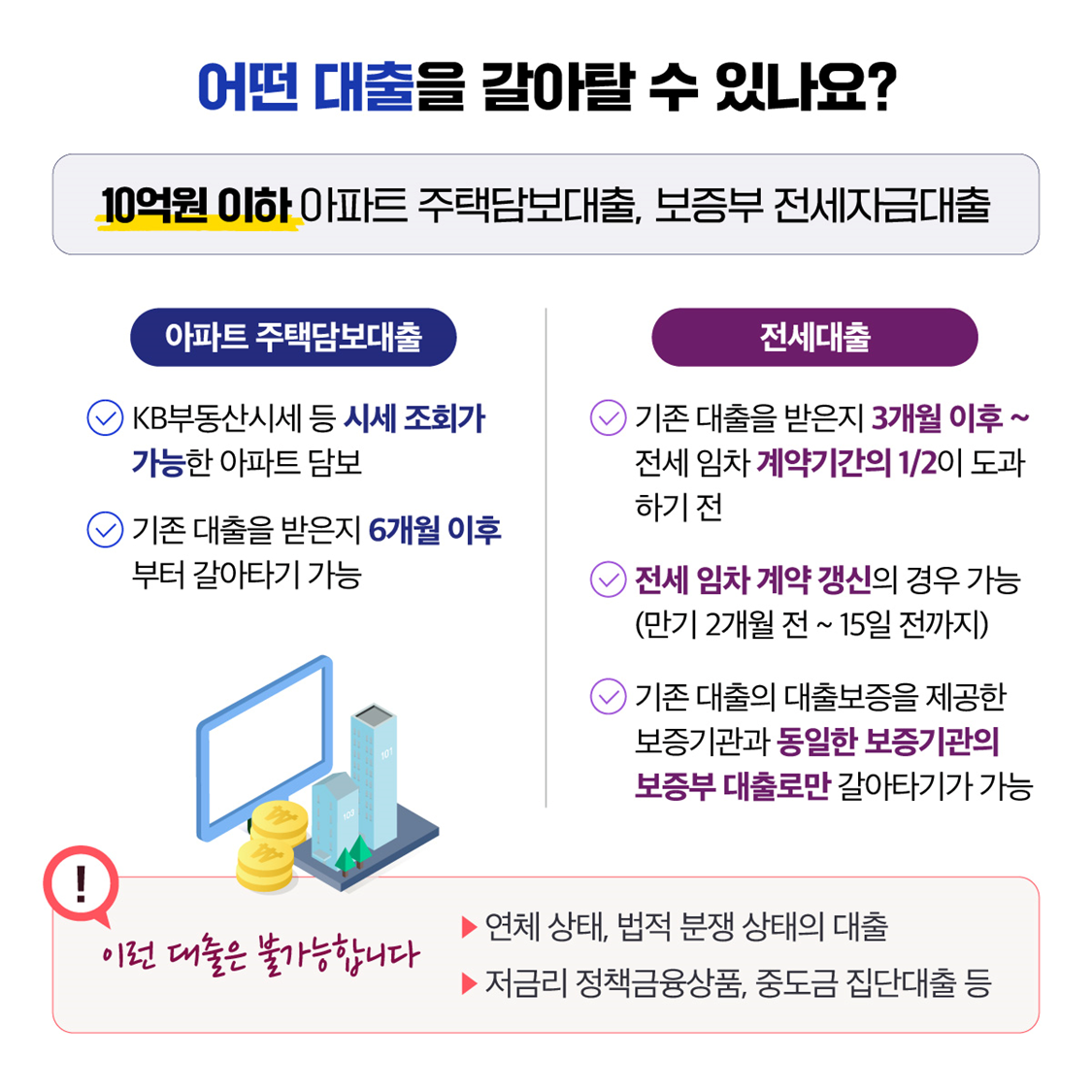 아파트 주택담보대출 및 전세대출의 대환대출 가능 조건