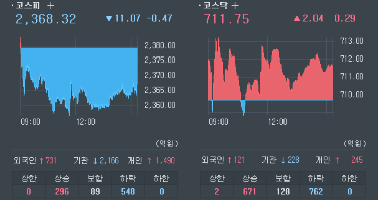 1월-18일-국내증시-동향