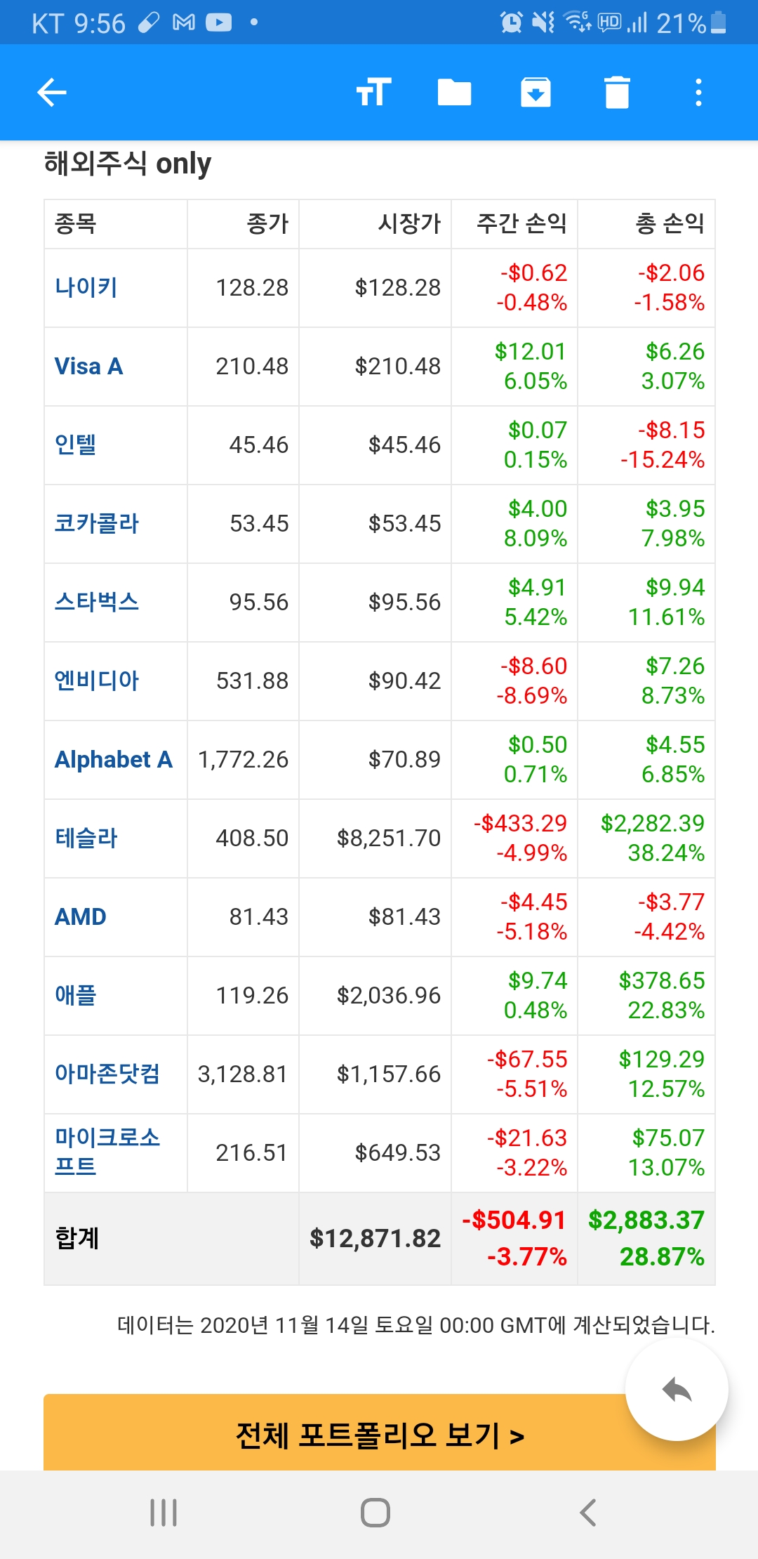  [포트폴리오 손익] 2020년 11월 14일 미국주식 포트폴리오 손익