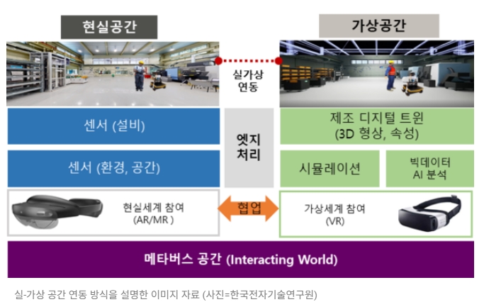 이제 일반인들도 메타버스 콘텐츠 제작 가능해져… &quot;다목적 방송 스튜디오 플랫폼 개발&quot;