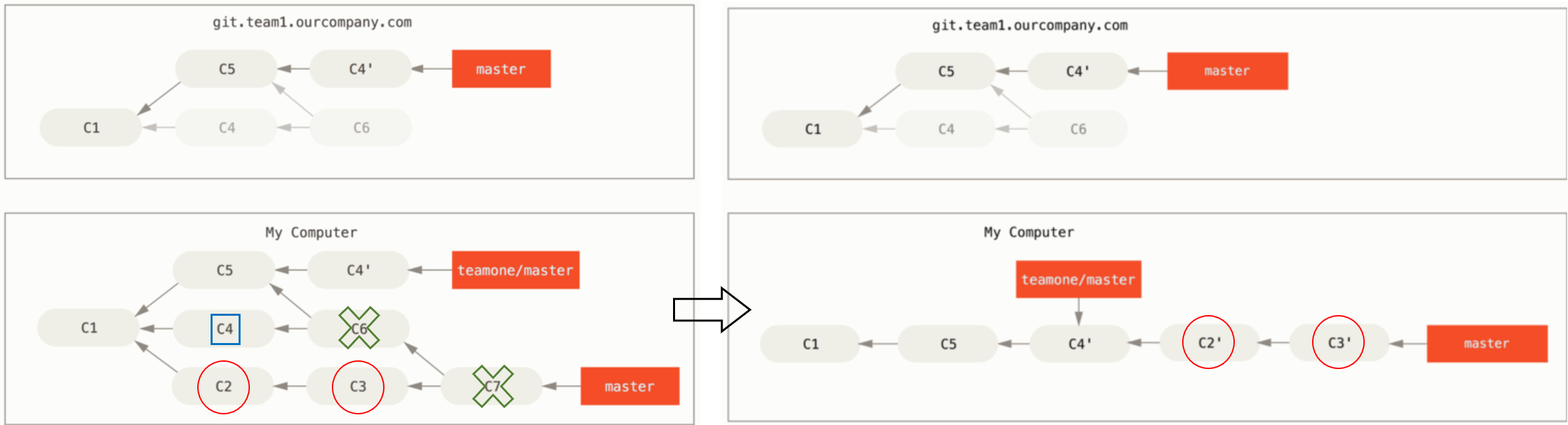 git rebase 해결방법