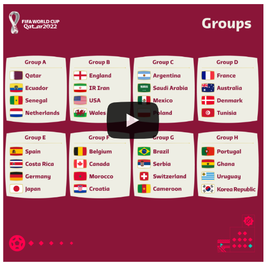 2022년 카타르 월드컵
