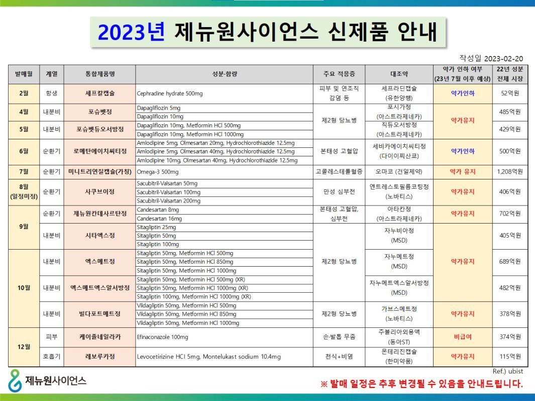 230221 제약사별 공지 11